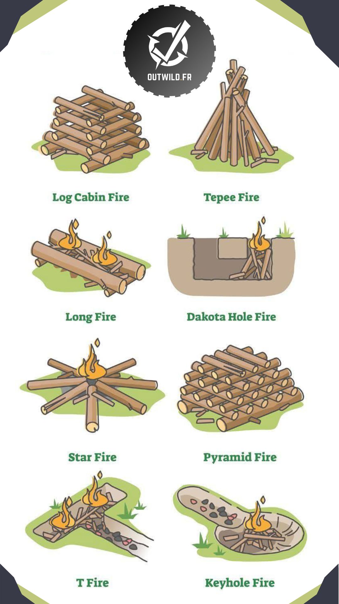 Les différentes techniques pour faire du feu